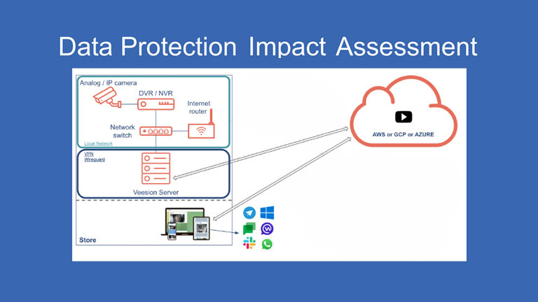 ARA Data Protection Impact Assessment